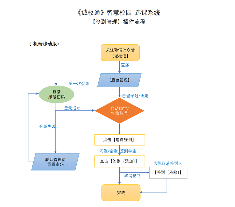 选课系统签到管理流程_01_01.png